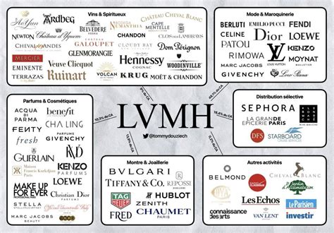 list of lvmh brands|louis vuitton owned companies.